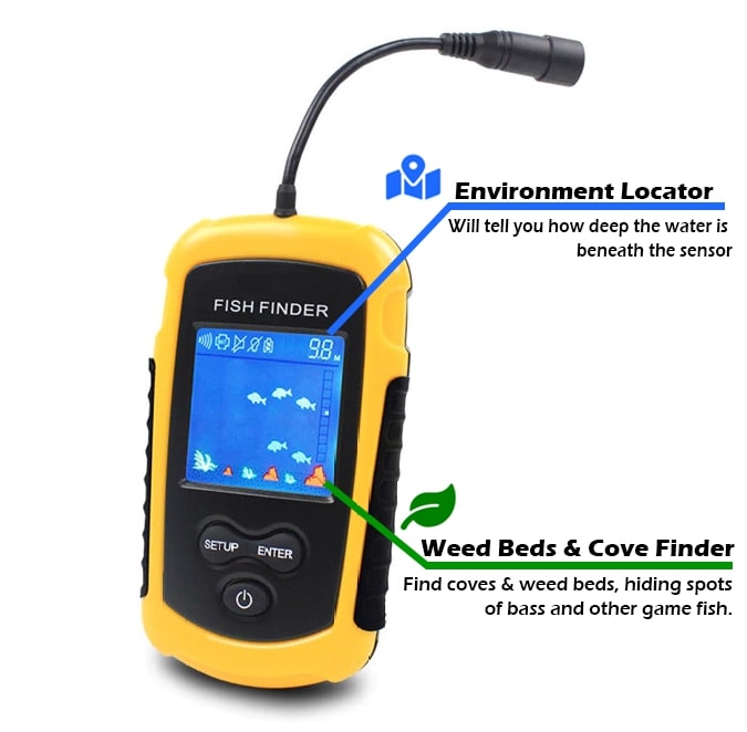 Fish Finder & Depth Indicator