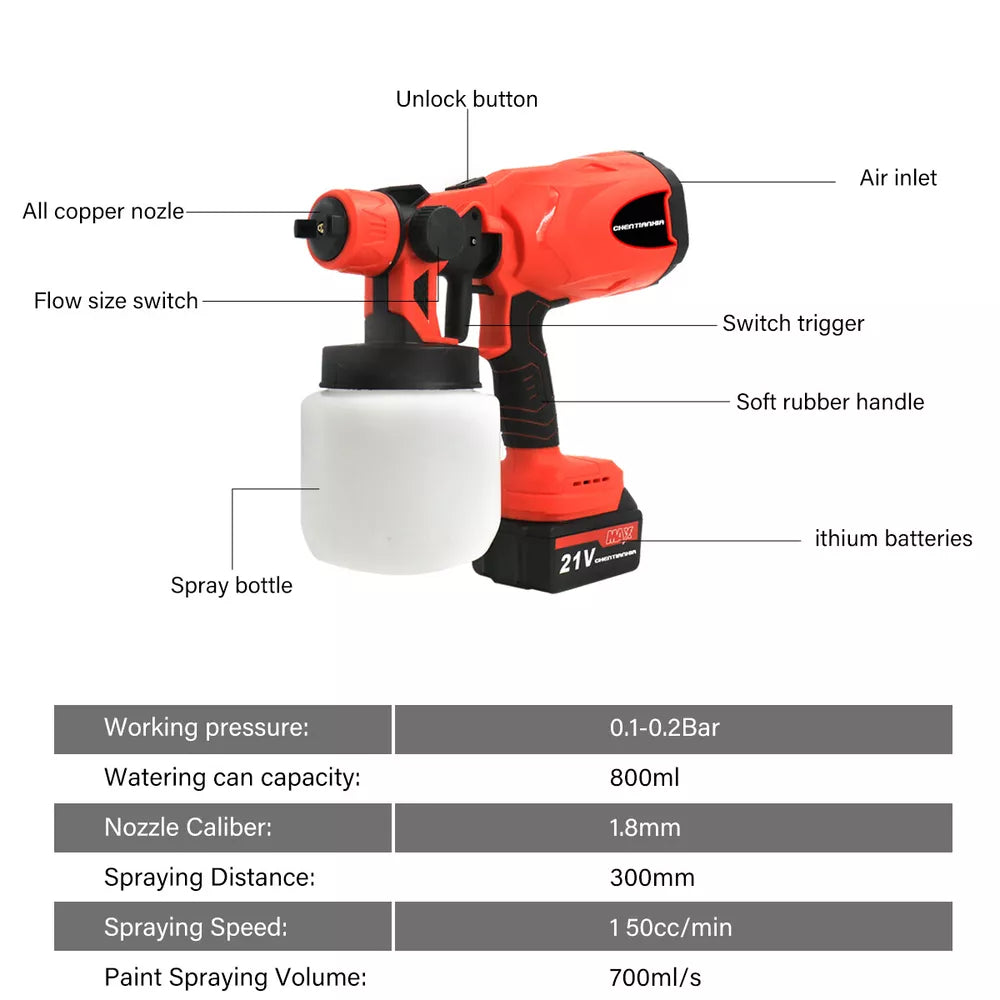 High-pressure Cordless Paint Sprayer with 2 Batteries