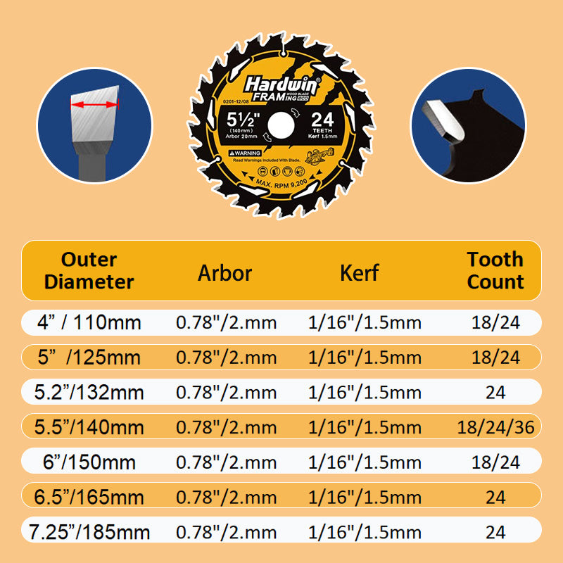 Saw Blades For Lithium - Ion Circular Saw