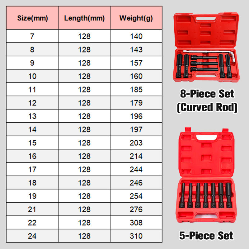 Thin Wall Sockets for Electric Wrenches