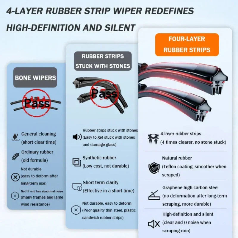 Silent Four-Layer Rubber Strip Windshield Wipers for Car